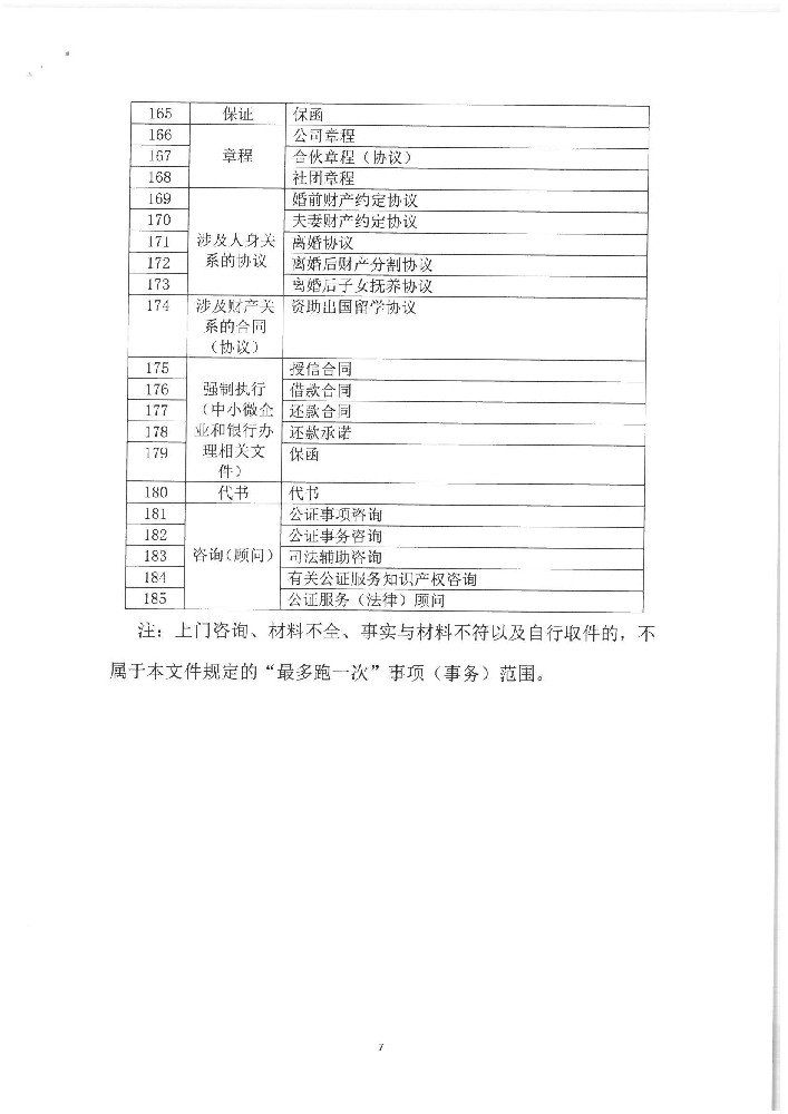 北京市“最多跑一次”公证服务事项